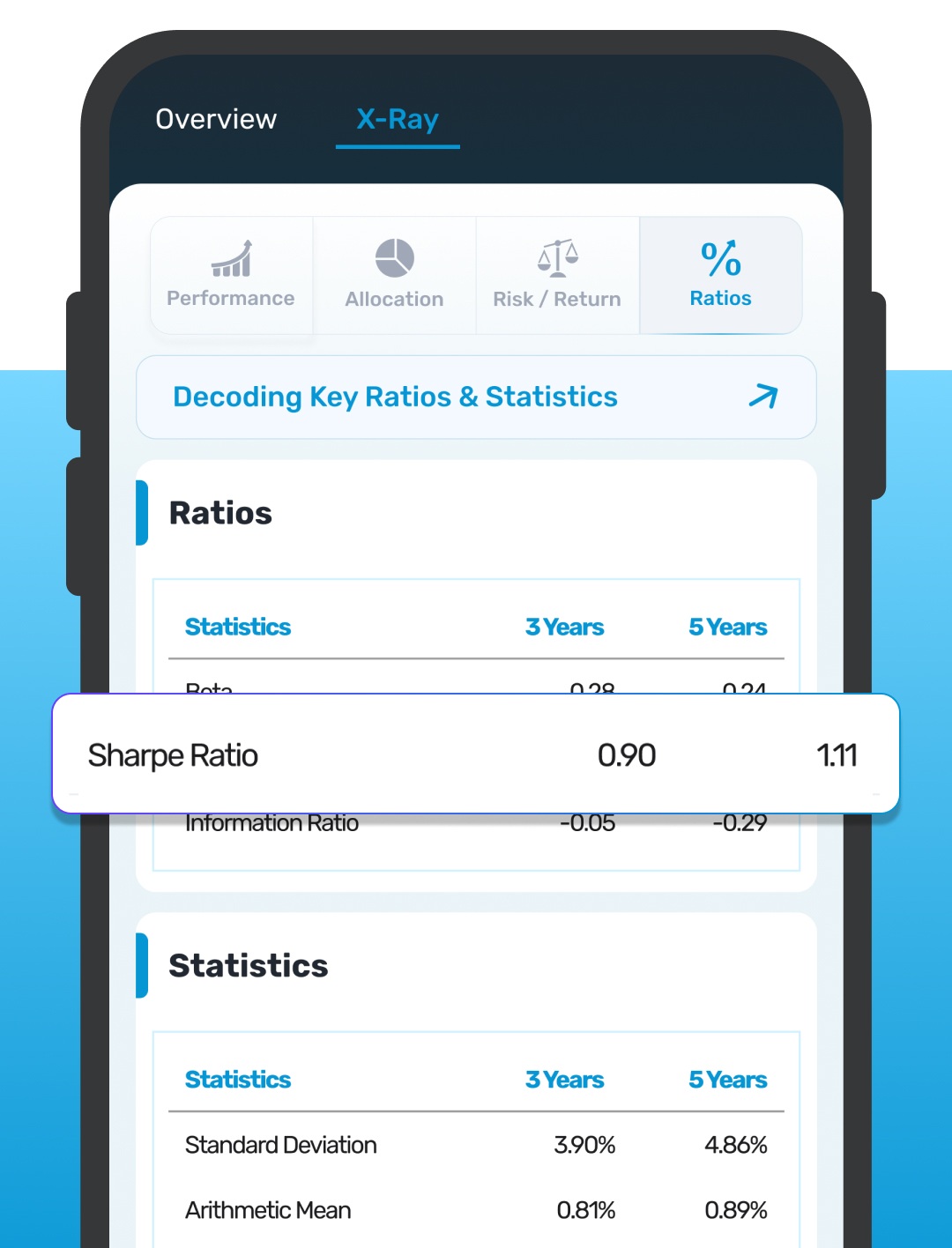 Key Portfolio Ratios